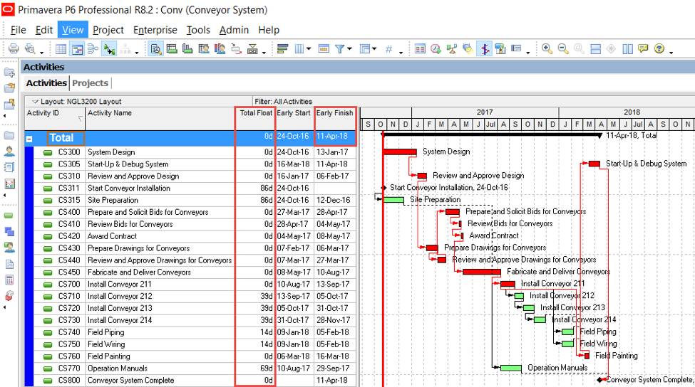 Gantt Chart Float