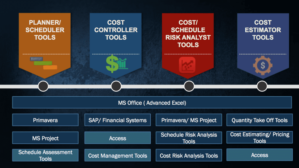 Advanced project planning tools - opmtc