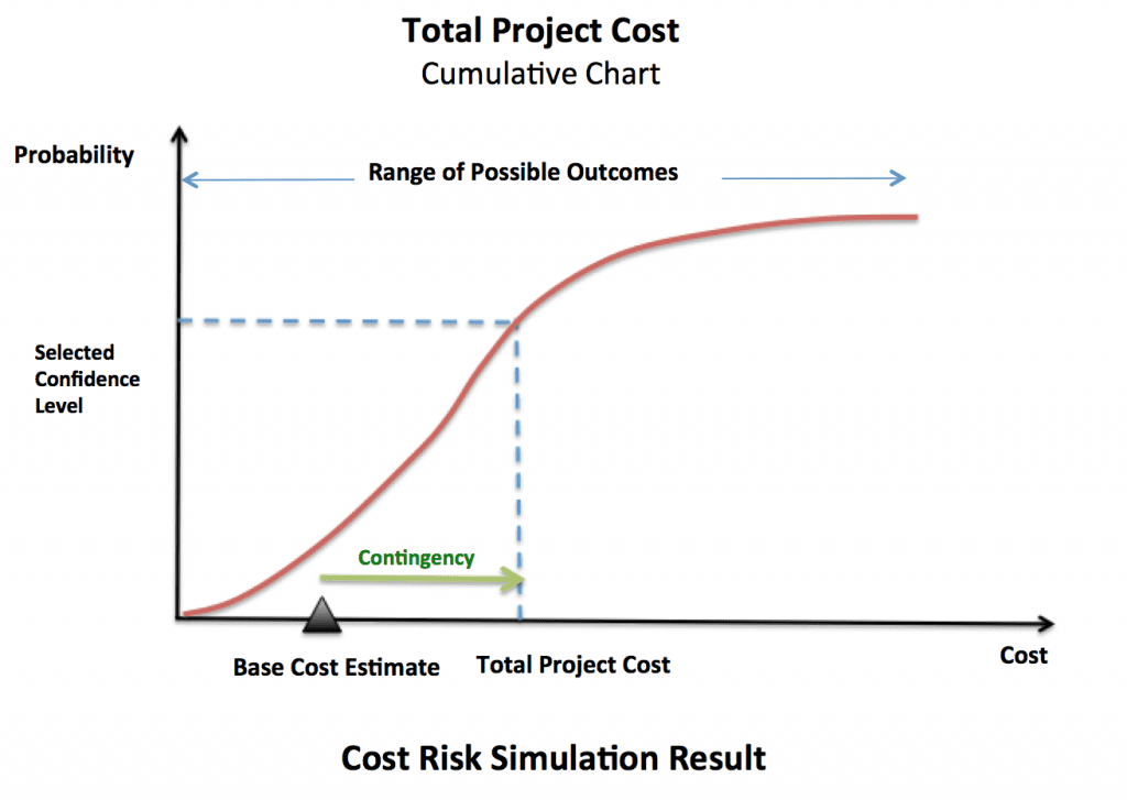 Total Cost Analysis Chart