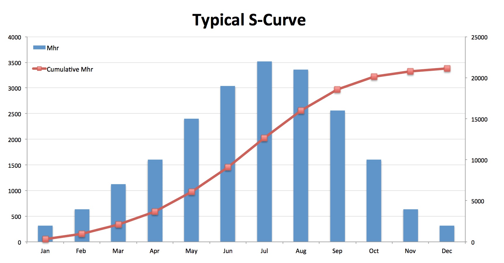 With contract from ampere related usage, me