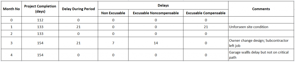 Schedule Time Impact Analysis-Image 05-1