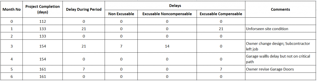 Schedule Time Impact Analysis-Image 07-1