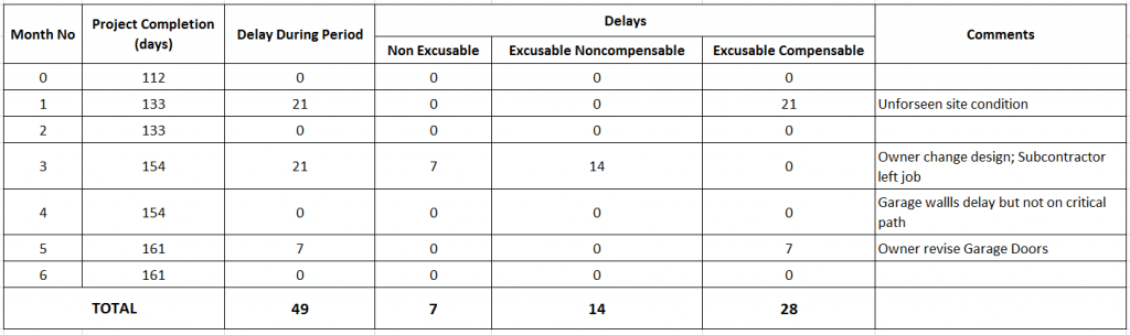 Schedule Time Impact Analysis-Image 07-2