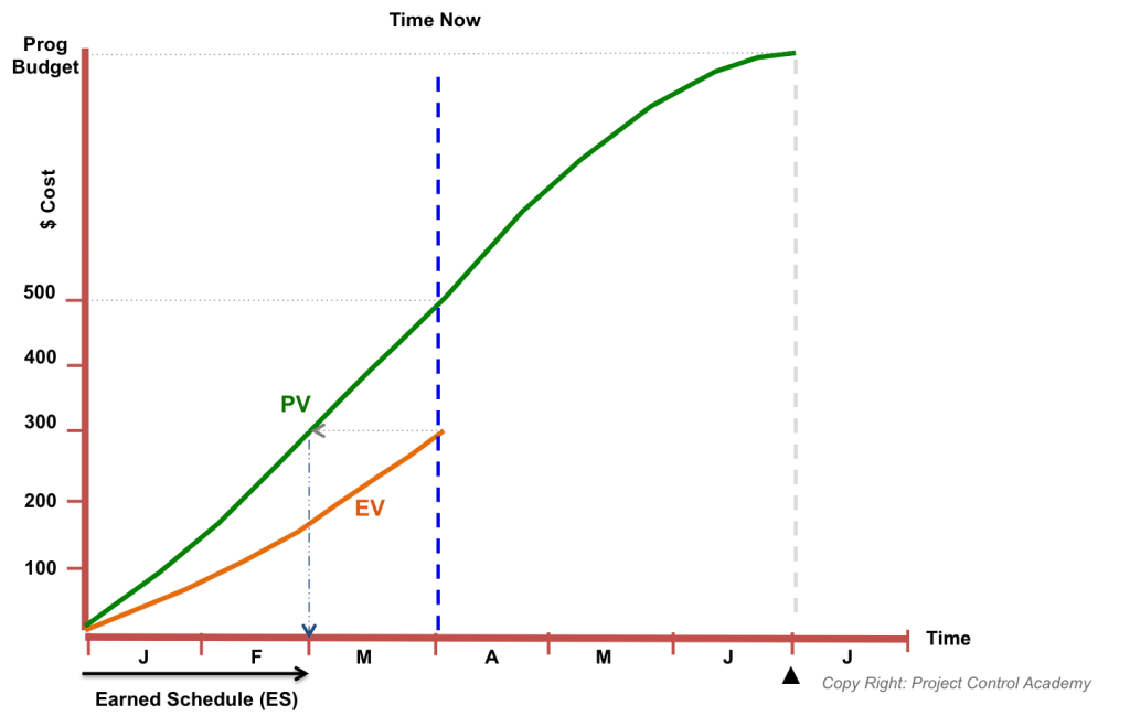 Bac Calculators And Charts