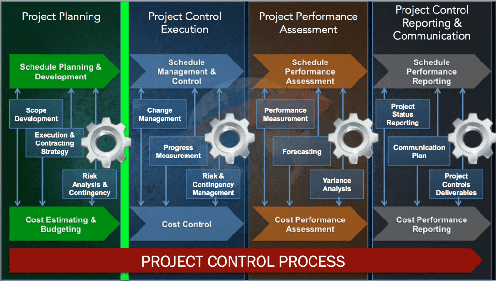 Project Controls Plan Components - Project Control Academy