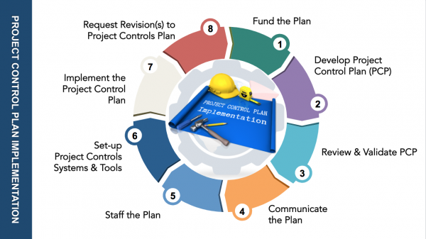 project planning and implementation