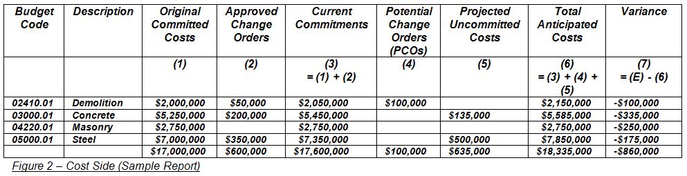 Anticipated cost report, Cost Side