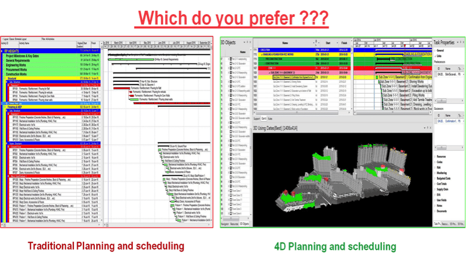 traditional planning and scheduling vs. 4d planning and scheduling