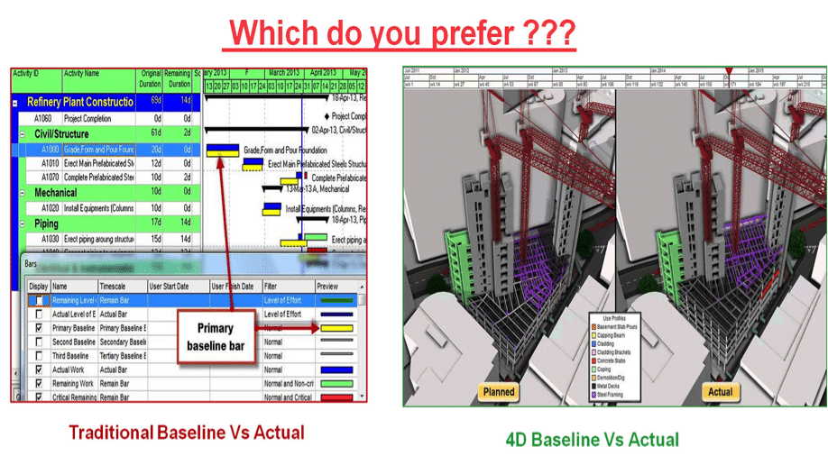 traditional baseline vs. 4D baseline