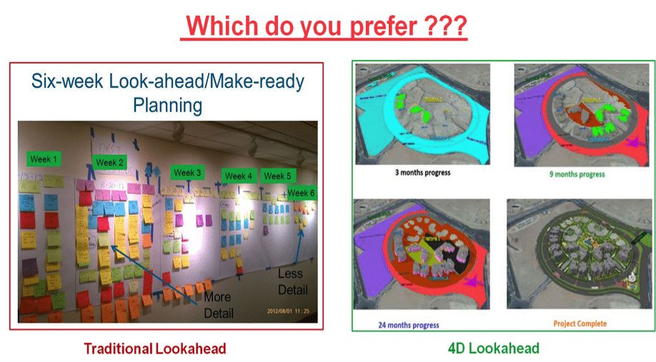 traditional lookahead vs. 4D lookahead schedules