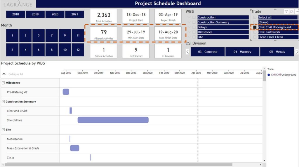 Project Schedule Dashboard