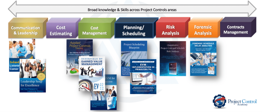 Project Control Academy's Training Programs