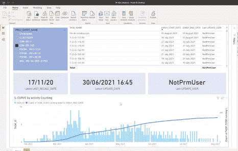 Real-Time Project Performance Reporting with Primavera P6 & Power BI