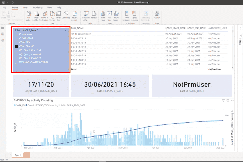 Real-Time Project Performance Reporting with Primavera P6 & Power BI