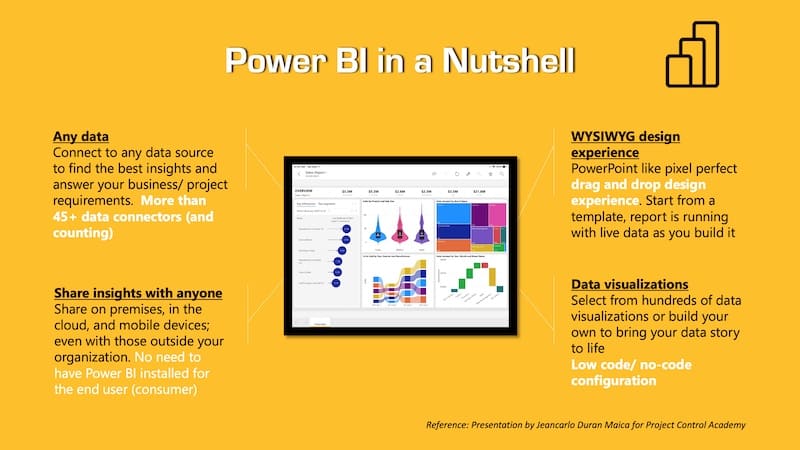 Power BI Visual Data Analytics in a Nutshell