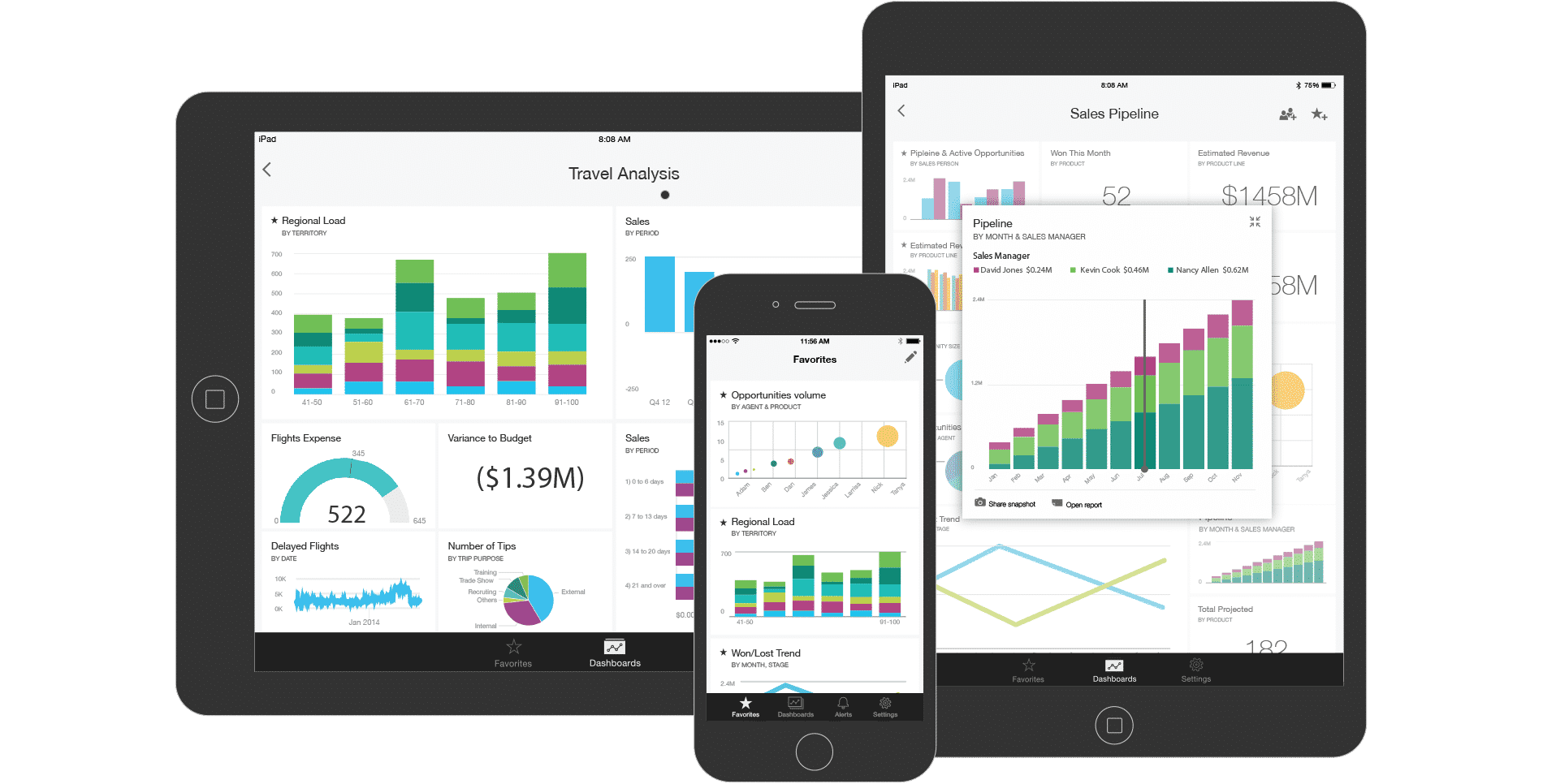 Использование bi. Аналитика Microsoft Power bi. Power bi отчеты. Мониторы в Power bi. Power bi для бизнеса.