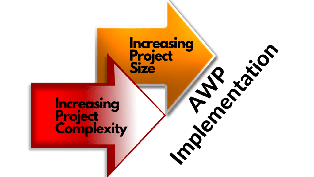 Fig. 2 - Advanced Work Packaging AWP and Project Size and Complexity