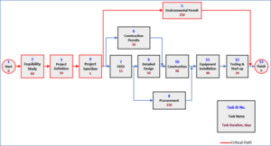 Can’t Finish Your Projects on Time? Explore Risk Impact Sensitivity ...