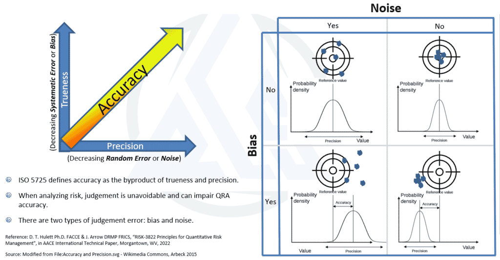 Risk Analysis, Judgement Error & Accuracy