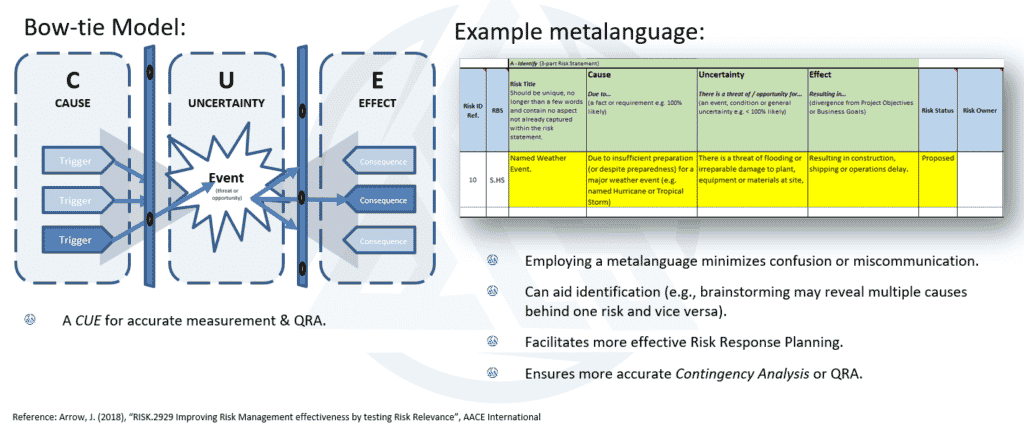 Risk Bowtie & Metalanguage