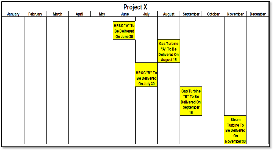 Long-Lead Time Equipment Example For AWP Implementation