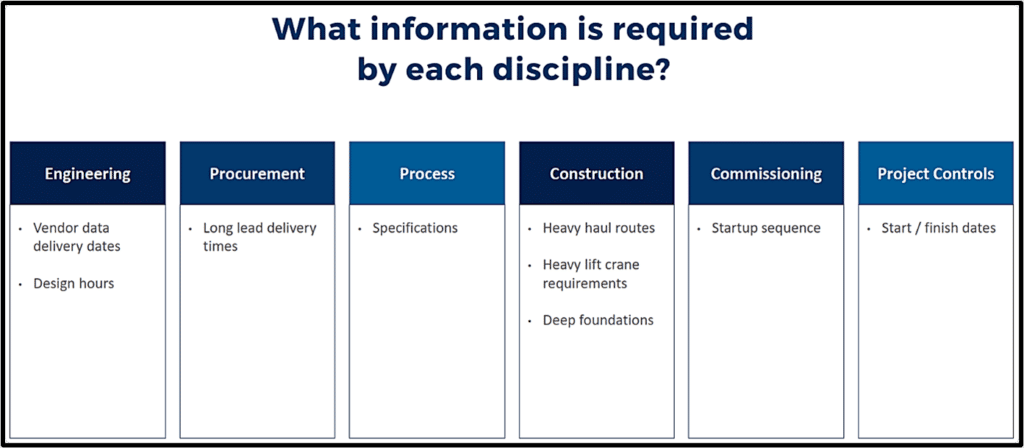 Information for Pof Construction (POC)