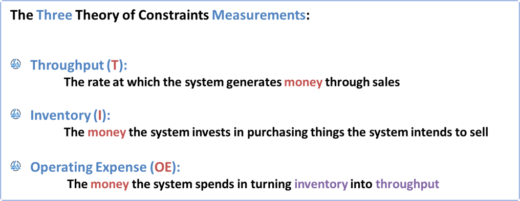 The Three Theory of Constraints Measurements