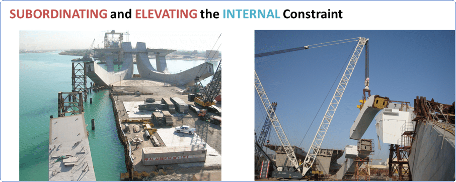 Fig. 16 - Subordinating and Elevating the Project Critical Chain Internal Constraint