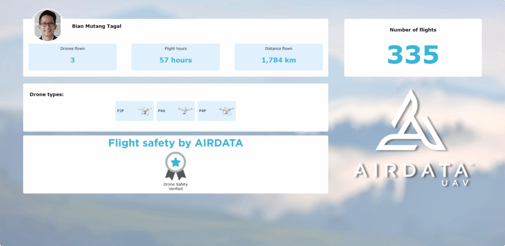 Fig. 21 - Author’s Drone Project Controld Flight Records Synced to The Cloud