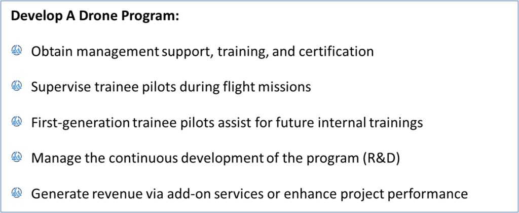 Fig. 22 - Steps to Develop a Drone Project Control Program