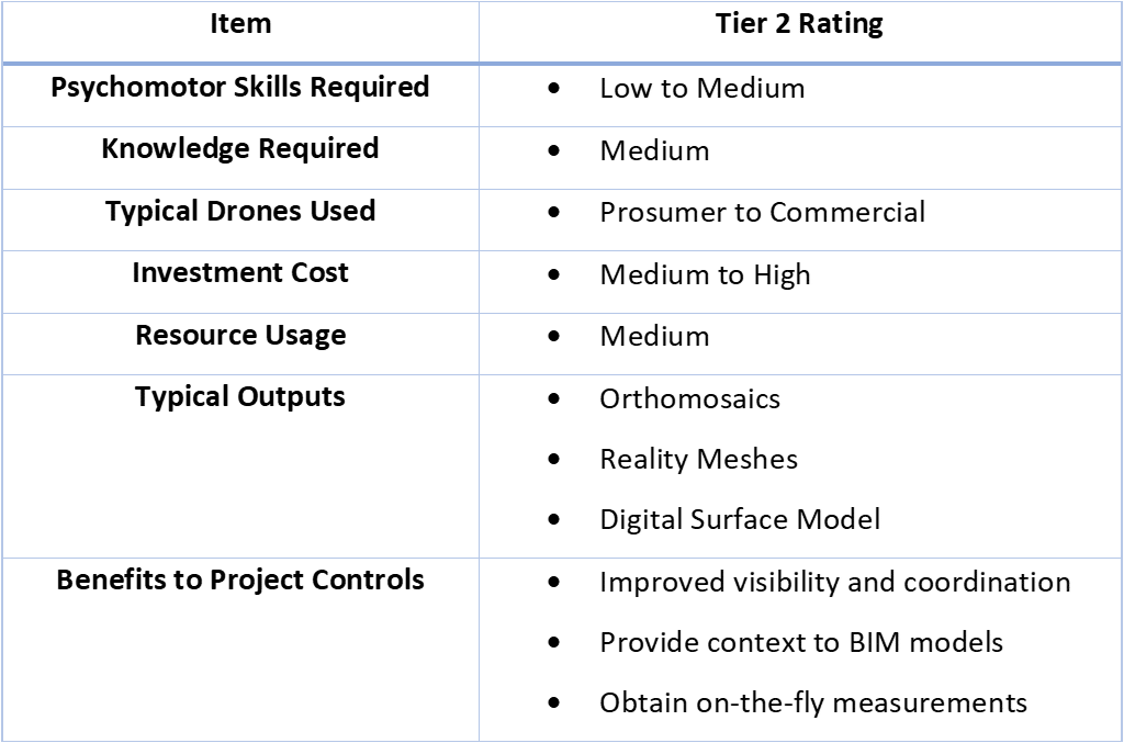 Table 2: Characterization of Tier 2 Drone Project Control