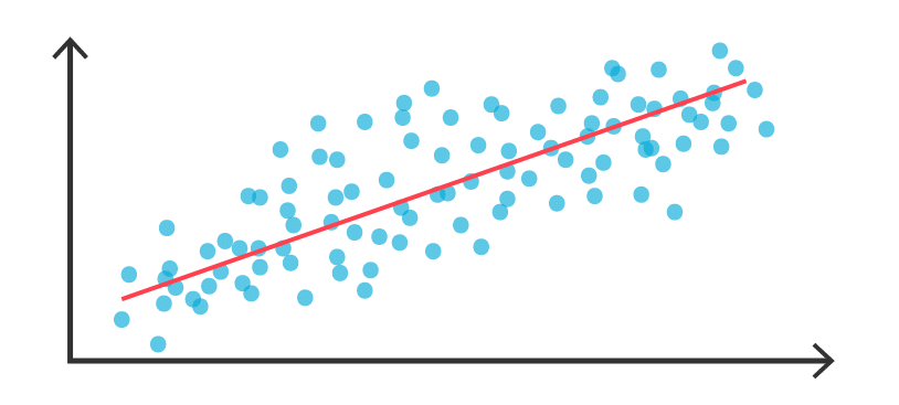 Regression analysis was the original machine learning. We just didn’t call it that