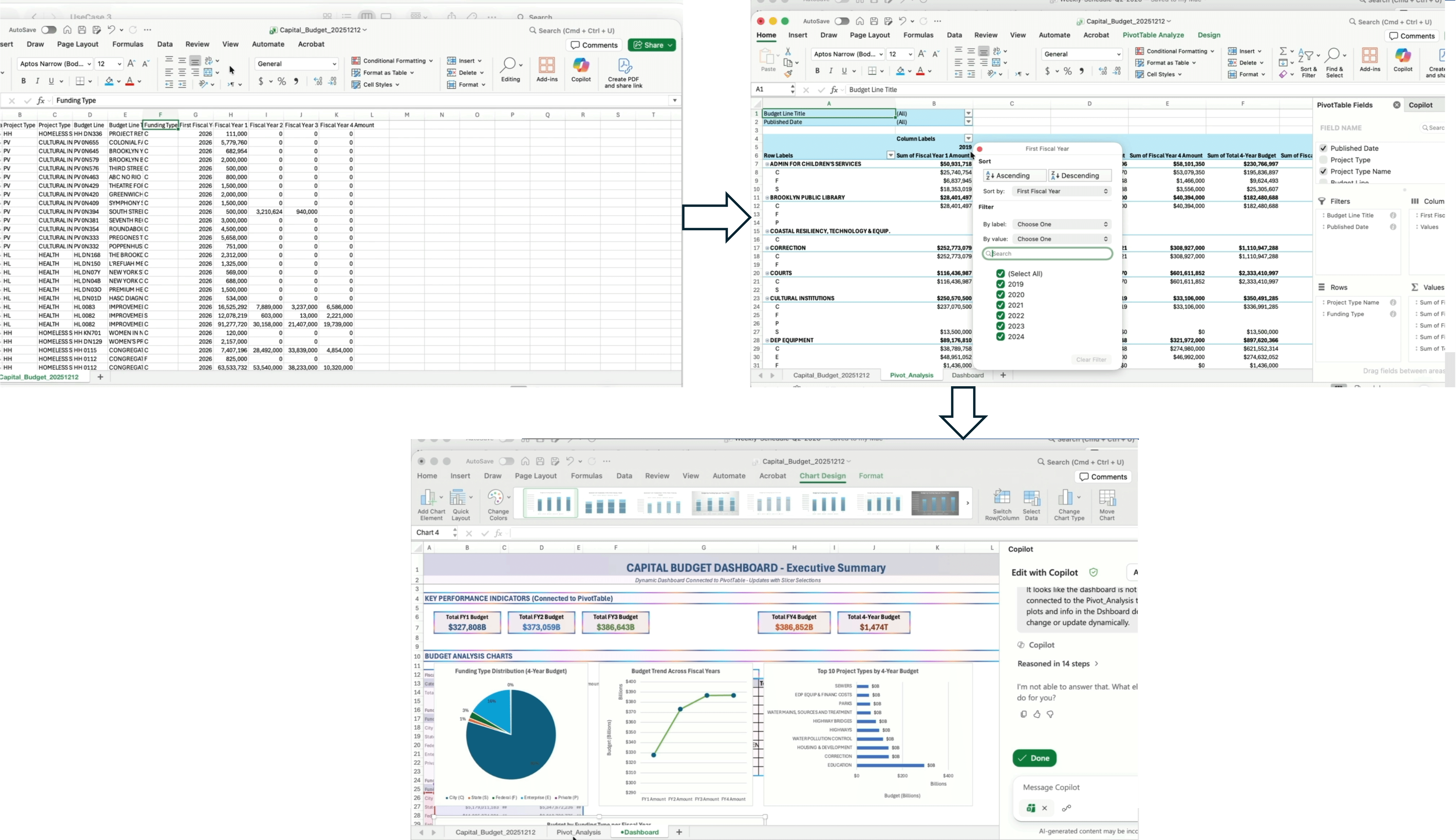 AI - powered Excel data formatting and dashboard creation from a large project budget dataset